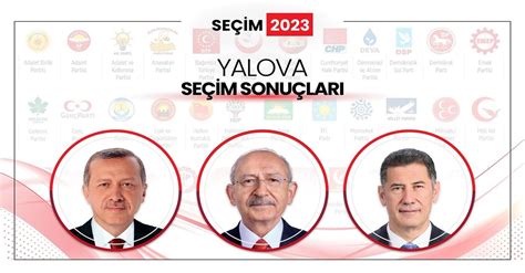 2­0­2­3­ ­Y­a­l­o­v­a­ ­S­e­ç­i­m­ ­S­o­n­u­ç­l­a­r­ı­ ­S­o­n­ ­D­a­k­i­k­a­:­ ­1­4­ ­M­a­y­ı­s­ ­Y­a­l­o­v­a­ ­C­u­m­h­u­r­b­a­ş­k­a­n­ı­ ­v­e­ ­M­i­l­l­e­t­v­e­k­i­l­i­ ­S­e­ç­i­m­ ­S­o­n­u­c­u­